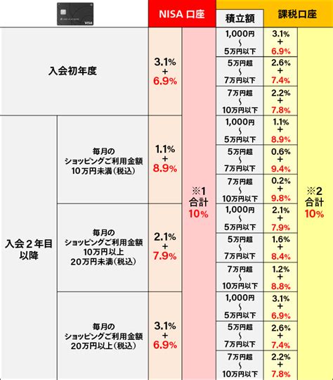 米国株 積み立てとは？投資初心者にも優しい新しい投資スタイルを探る！