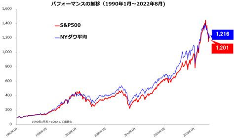 eMAXIS Slim米国株式(S&P500)シミュレーションとは？投資の未来を探る！