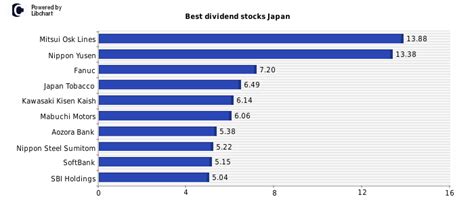 日本通運 株価 配当の未来はどうなるのか？