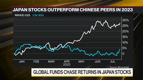 日本株 外国人投資家 売買動向はどう変化しているのか？