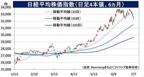 日本株価ランキング！今注目すべき企業は？