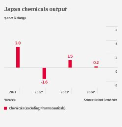 日本化学工業の株価はどう動く？投資家必見の詳細ガイド！