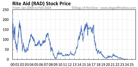 日本ラッド株価の未来はどうなる？投資家にとってのチャンスを探る！