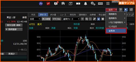 楽天証券 米国株 おすすめ！今すぐ始める投資戦略とは？