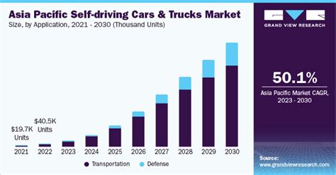 自動運転 米国株の未来とは？投資家必見の注目ポイント！