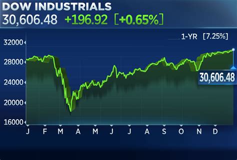 米国ダウ株価、リアルタイムで何が起きているのか？