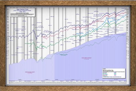 米国株 100年 チャートは何を教えてくれるか？